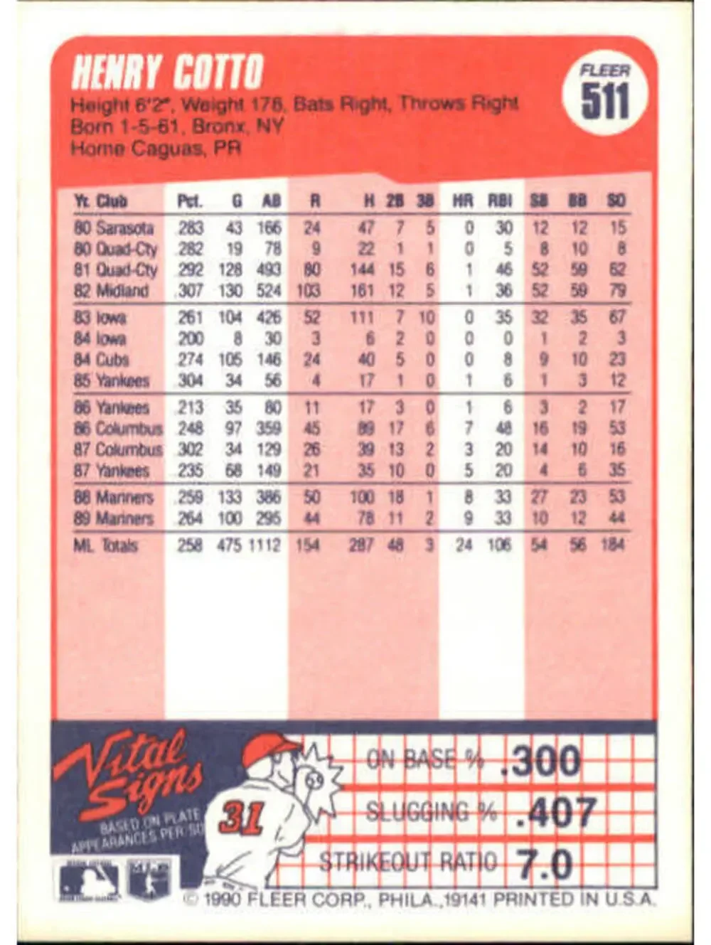 1990 Henry Cotto Fleer Baseball Card #511